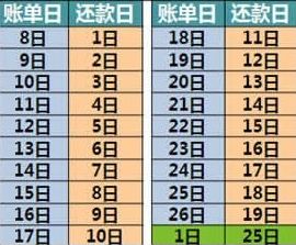 工商银行信用卡免息还款规则是什么(工商银行信用卡新人1w免息卷)