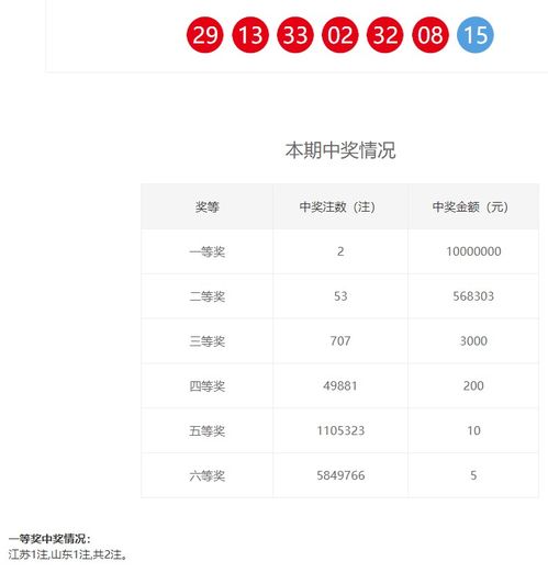 20053期双色球开奖结果今天开出,奖池10.85亿,大奖这次落谁家