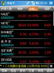 谁知道益盟操盘手爱炒股怎么查看个股的信息？