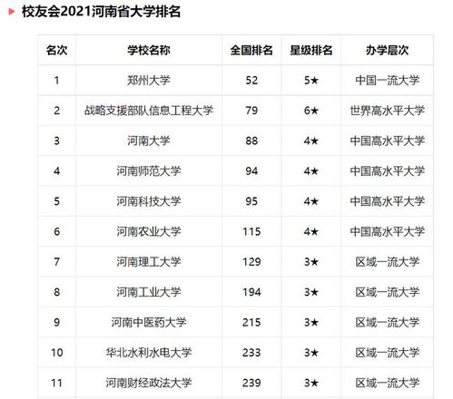郑州大学排名,最新2021（历届）郑州大学全国排名