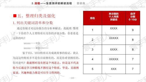 生涯测评不准 测评体系老旧过时 其实你一直都用错了