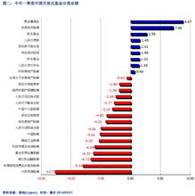 什么是QDII?它和QFII有什么区别