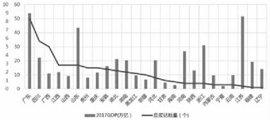 单采血浆供应链 吸毒者献浆与 神药 缺口并存