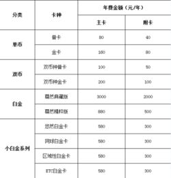 农行qq信用卡终身免年费吗,农行qq联名信用卡怎么样