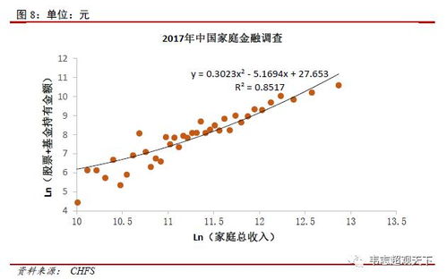 股票软件上的营业部买卖金额？