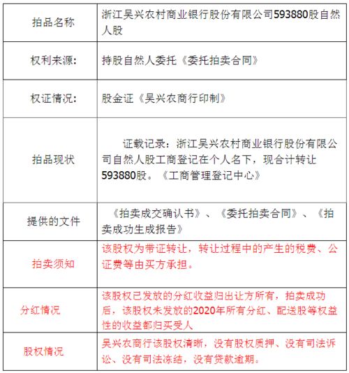 股票分红了和股票配股，为什么少了10%？