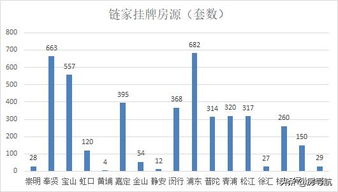 上海购房指南 看你的月收入,能在上海买什么样的房