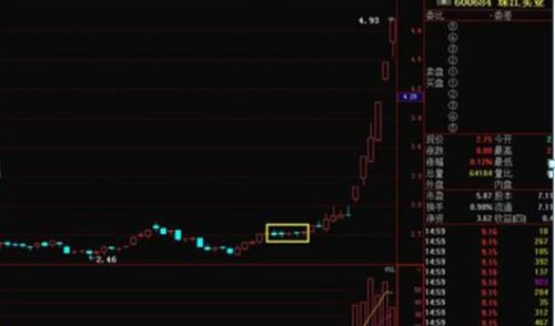 炒股的止损位设定多少点为最好