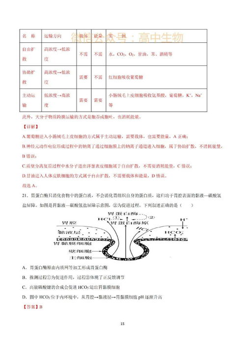 专项提升 物质细胞出入方式题目精解,考生必看