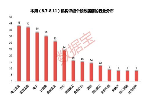 上海莱士历史最高股价多小？上海莱士机构预测股价？上海莱士涨停需要多少钱？