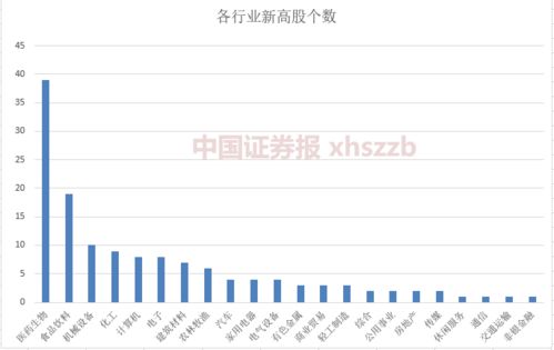 100万股份，关于股份的这种用法对吗