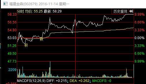 跌停后第二天涨停怎么回事