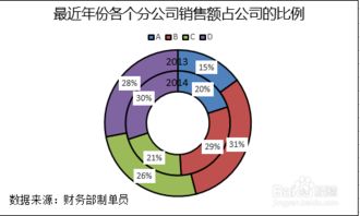 Excel环形图怎么做 