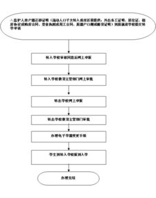 五年级从洛阳转学到西宁需要什么证件 