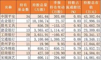 中银有哪只基金重仓股有中国核电?