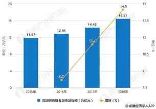 金融行业发展趋势是什么样的