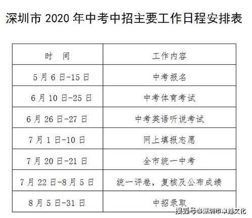 最全解读 2020年深圳中考政策变动