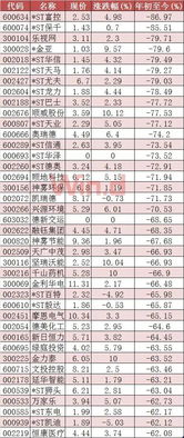 股票停牌后会补涨或者补跌吗?有什么具体的规定吗?