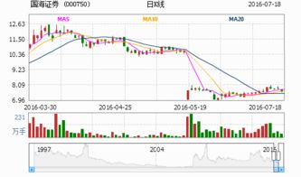 股票发出重大利空消息后会怎样