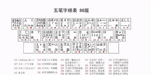 为何以前很火的五笔输入法,最后却输给了拼音输入法 原因很简单