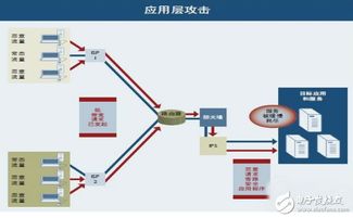 如何防御ddos攻击(防止ddos攻击)