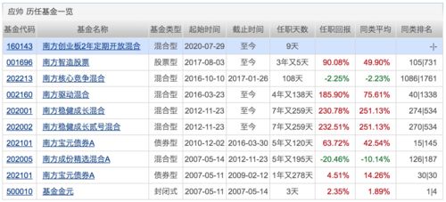 例：3000元买的基金一年后可以收入多少（连本金）？