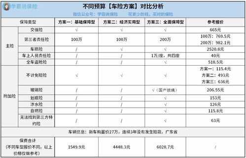 平安的汽车保险一年需要多少钱(平安保险车险预算报价宁德市)