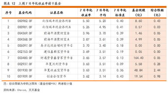 在现在买什么样的基金比存定期5年收益大呢？