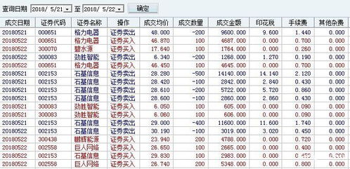 股票 最低5元限制