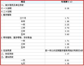 如果银行利息算三个点,存款600万,按11天来算,我一个月能拿多少利息啊 