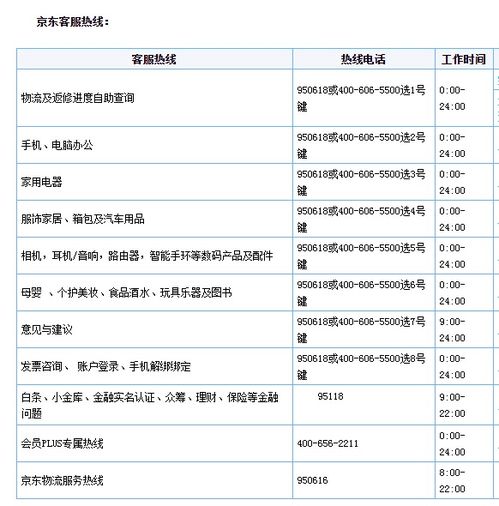 京东物流电话客服电话人工95118电话（京东商城电话客服电话人工95118） 第1张