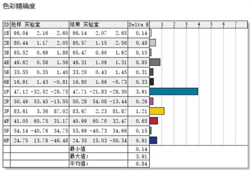 12x3 求3个十二L，就是求12L的（ ）倍是多少 怎么做？