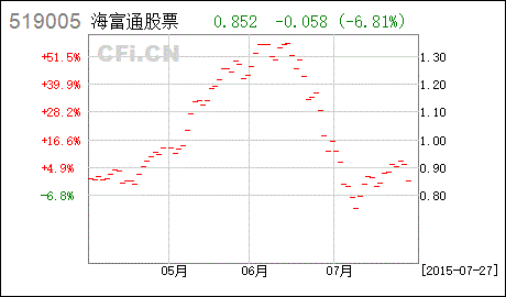 海富股票基金(519005)怎么样