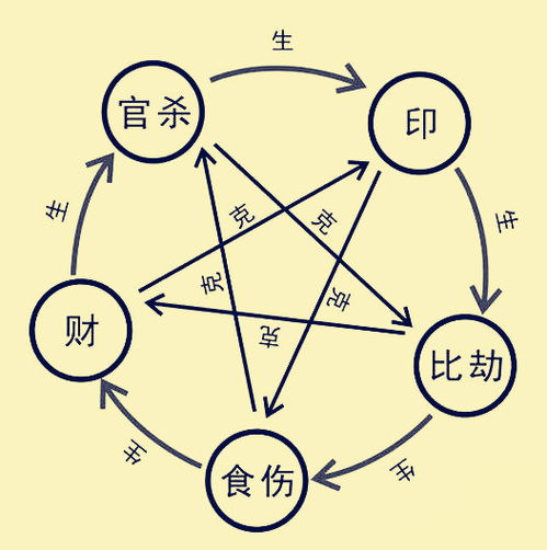 广地居士解读八字学 第4章 八字命理口诀