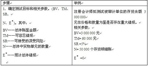 审计 CPA教材 第十章 审计抽样 第四节 审计抽样在细节测试中的运用