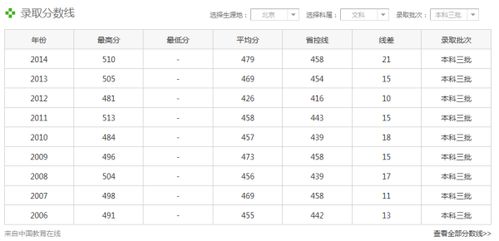 280分能上三本吗，三本大学最低多少分能上