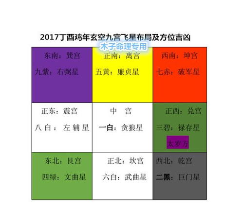 2017年,你能不能发财就靠这个了 财位财运指南