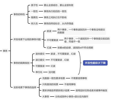 事务对性能影响 mysql之事务