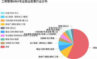 mba研究方向有哪些，MBA有哪些专业方向