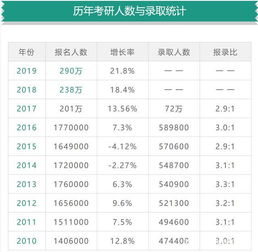 2020年考研 高校招生人数排行榜,统招人数多,值得考研党注意