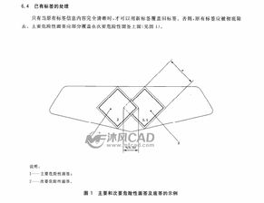 气瓶警示标签概述