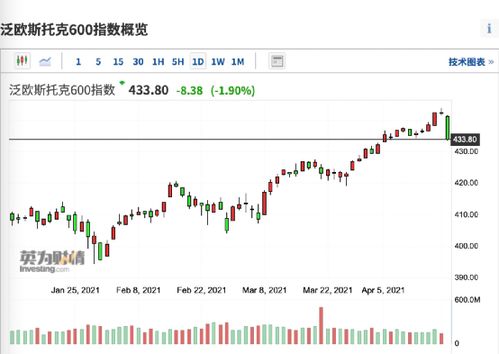 股票的涨跌2%是什么意思