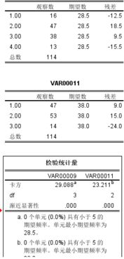 问卷,毕业论文,方法,分析