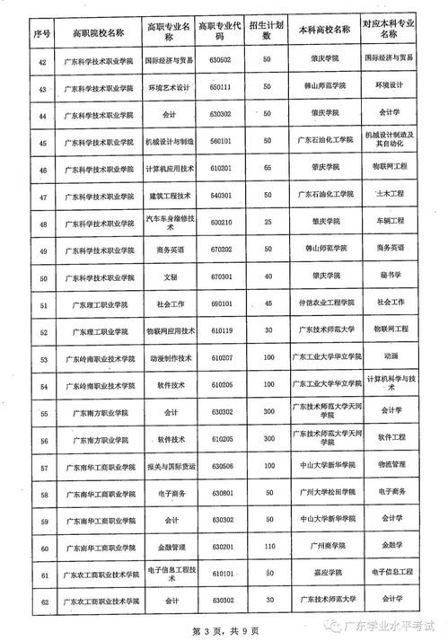 3+2大专毕业可以参加专升本考试吗？(图2)