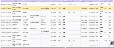 圆通快递如何查快递重量（如何查询圆通快递重量） 第1张