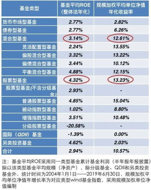 招行招招赢为什么会显示暂无收益?