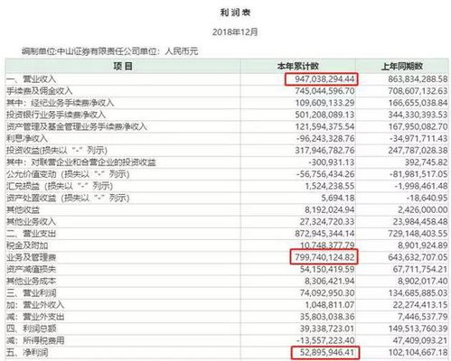 锦龙系双子券商去年业绩大降 东莞证券IPO梦想仍存