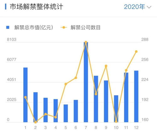 有哪些对股市有影响的新闻