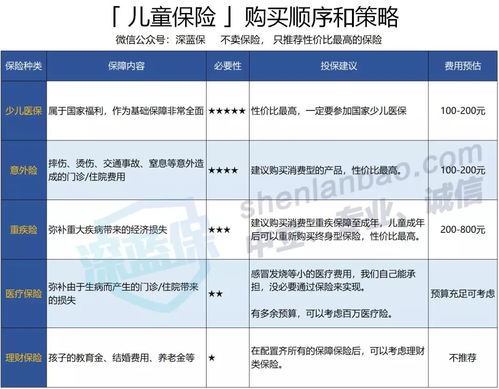 中国人保母婴安心保险怎样,人保母婴安心保险有没有犹豫期