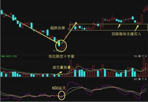 股票短线交易技术